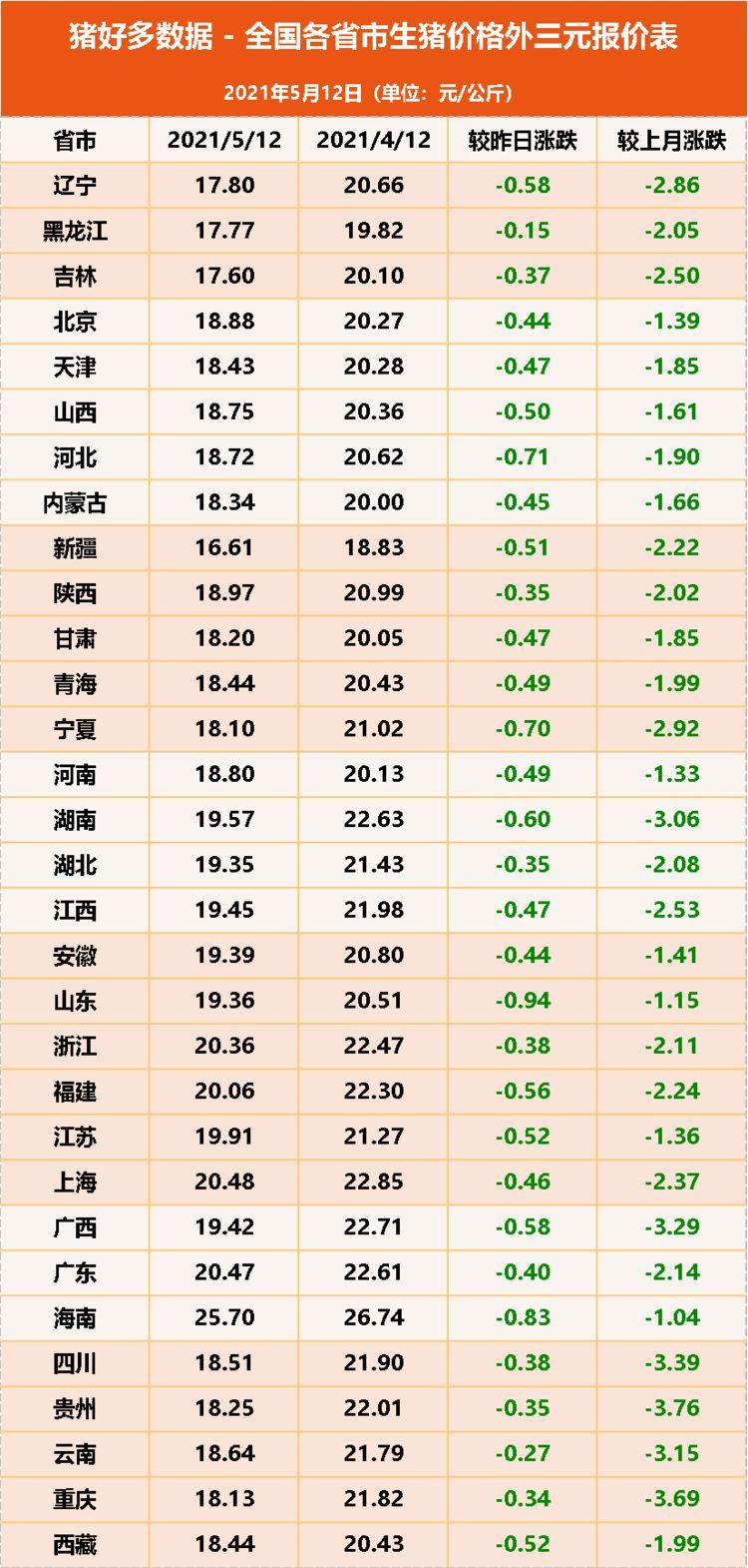 娱乐生活 第43页