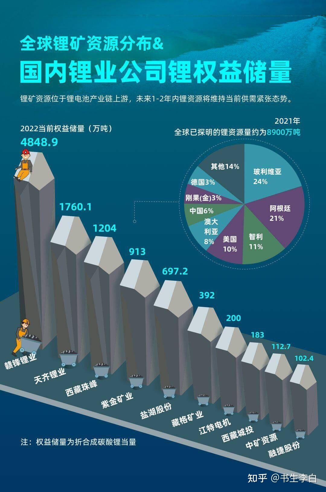 娱乐生活 第41页